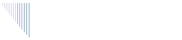 Aufzucht