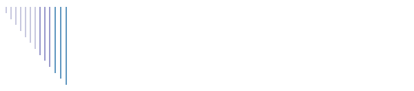 Gugis Hundekinder