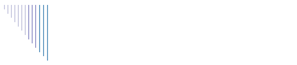 Klementine
