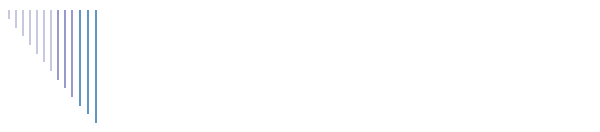 Urmel