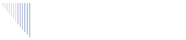 Welpen 2