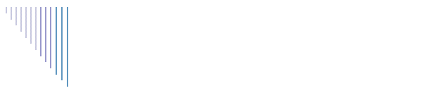 Sch�ferhunde